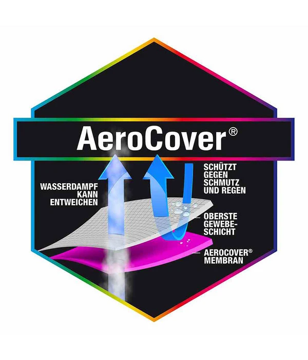 AeroCover Sitzgruppenhülle, 240x190x85 Cm – Bild 6
